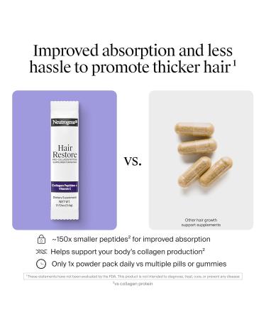 Neutrogena Hair Restore Pro-Collagen Peptide Supplement Powder Drink Mix with Vitamin C Supports Keratin Production Nourishes Scalp from Within & Promotes Thicker Hair 20 Stick Packs - Buy Online on GoSupps.com