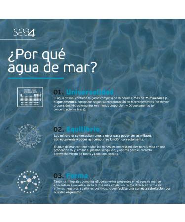 Buy Sea4 Colutorio Encias 500ml Gums Mouthwash Best International Shipping & Oral Care Solution - Buy Online on GoSupps.com