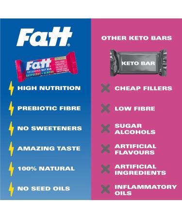 Fatt Keto Nut Bars - Raspberry & Almond 4 Pack | Low-Carb Gluten Free Clean Keto Snack Bars | High-Fibre Super Fats | Vegan & Sweetener-Free - Buy Online on GoSupps.com