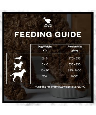 Other Billy & Margot Pack of 12 Transparent Protein Pouches 150 g - Buy Online on GoSupps.com