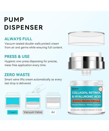 XIANUI Retinol Face Cream with Collagen & Hyaluronic Acid - Anti Aging & Firming Face Moisturizer for Women & Men - Wrinkle Reduction Night & Day Cream 1.7 Fl Oz - Buy Online on GoSupps.com