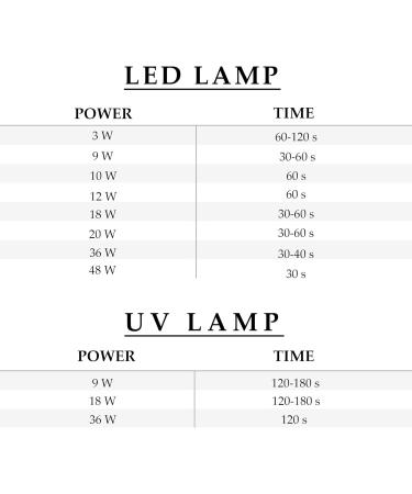 SEMILAC Gel Nail Polish - Colour 284 Cooking Time | UV LED Lamp Soak Off | Long lasting and easy to apply gel nails | nail gel for home and professional use - Buy Online on GoSupps.com