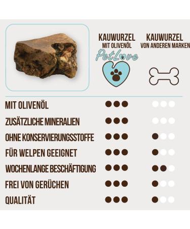 Petlove Natural Chewing Root for Small Dogs - 100% Natural Olive Oil Chewing Bone with Minerals | Size S (151-300g) - Buy Online on GoSupps.com