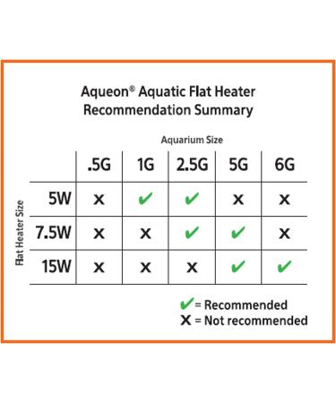 Aqueon Aquatic Flat Heater 7.5W - Efficient 7.5 Watt Aquarium Heater - Buy Online on GoSupps.com