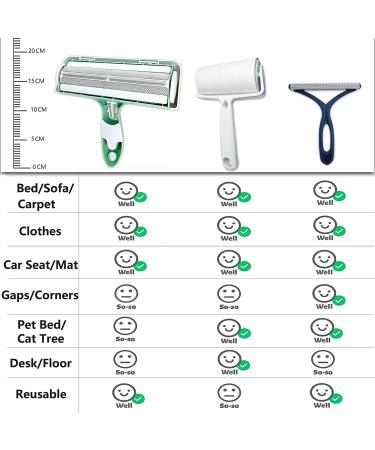 SOPHRAY Pet Hair Remover Roller Kit - Grooming Gloves, Lint Roller, Fuzz Brush for Dog and Cat Fur Removal - Reusable Tool Set for Couch, Clothes, and More - Buy Online on GoSupps.com