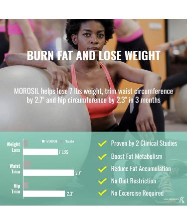 Clinically Proven Weight Loss Supplement for Women & Men - Appetite Suppressant & Fat Burner - 90 Vegan Capsules - Buy Online on GoSupps.com