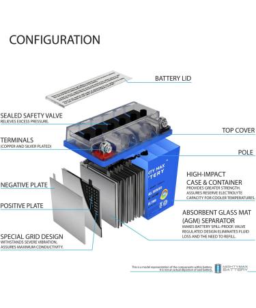 Mighty Max Battery YB9A-A 12V 9AH Gel Replacement Battery - Compatible with UBC42510 & Upg UB9A-A | International Shipping Available - Buy Online on GoSupps.com