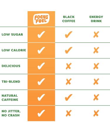 FocusFuel Energy Chews Variety Pack Strawberry Lemonade & Peach Flavors (2-Pack 30 Servings Total) 100mg Natural Caffeine + Nootropics Clean Energy No Crash or Jitters - Buy Online on GoSupps.com