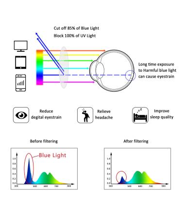 LifeArt Blue Light Blocking Glasses for Women Men - Anti Eyestrain Computer Gaming TV Glasses - Tortoise - No Magnification - Buy Online on GoSupps.com