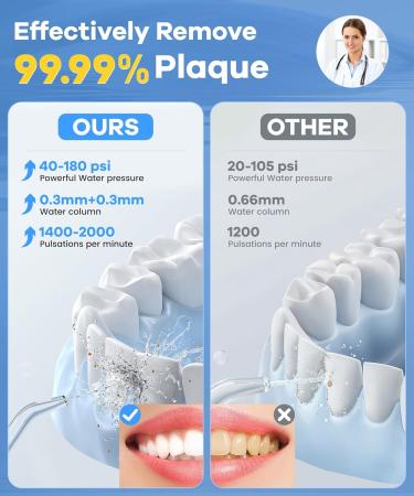 Buy Water Flosser with Unique U-Shaped Tip | 4 Modes 8 Replacement Tips IPX8 Waterproof - Ideal for Home & Travel - Buy Online on GoSupps.com
