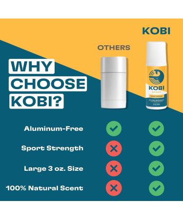 Kobi Deodorant for Teens Kids Boys Girls - Natural Aluminum-Free Hypoallergenic Sport Strength - Mega Variety 4-Pack 3 Fl Oz (Pack of 4) Mega Variety Pack - Buy Online on GoSupps.com