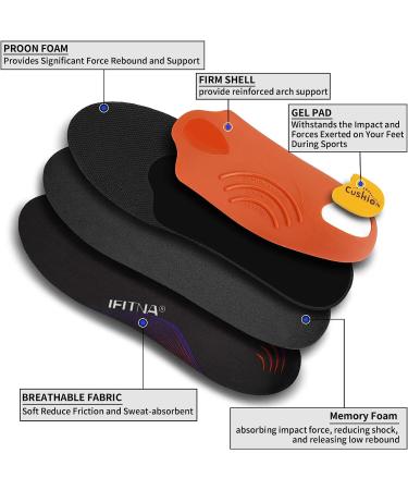 High Arch Support Insoles for Men and Women 230+lbs | Relieves Flat Feet & Plantar Fasciitis | Shock Absorption Inserts for Sore Feet | Size MEN 10-10 1/2 | WOMEN 12-12 1/2 - Buy Online on GoSupps.com