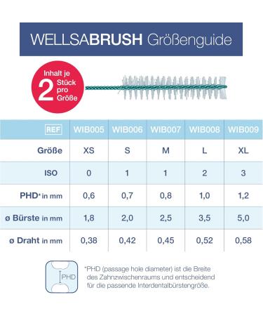Wellsamed Wellsabrush Interdental Brush Starter Kit - Halter + 10 Brushes (ISO Sizes 0-3) for Effective Interdental Cleaning - International Shipping Available - Buy Online on GoSupps.com