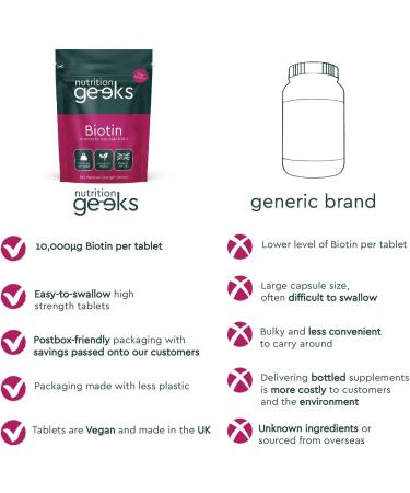 1 Year Supply Biotin Hair Growth Supplement - High Strength 10,000mcg Tablets for Hair, Skin, & Nails - 365 Vegan Capsules - UK Made - Buy Online on GoSupps.com