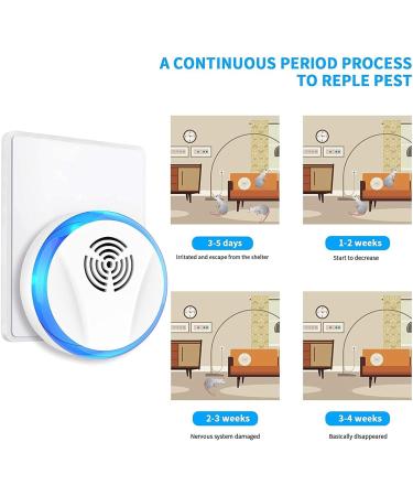 6 Pack Ultrasonic Pest Repeller - Electronic Indoor Pest Control for Insects, Roaches, Mice, Spiders, Ants, Bugs, Mosquitoes - Plug-in Repellent for Home, Garage, Warehouse, Office, Hotel - Buy Online on GoSupps.com