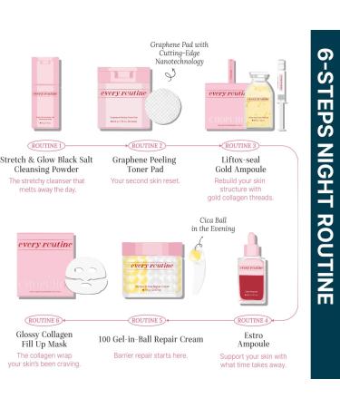 every routine Graphene Peeling Toner Pad Gentle Daily Exfoliating Facial Toner Pads with Graphene Fiber, Pore-Clearing & Oil-Balancing for Smooth Skin (60 Pads / 220g) - Buy Online on GoSupps.com