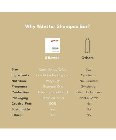 All-Natural Shampoo Bar for Men | Eco-Friendly Vegan & Handcrafted in Canada | Rich in Organic Shea Butter Vitamins & Proteins | Plastic-Free Natural Scent (Grapefruit + Mint Leaves - Buy Online on GoSupps.com