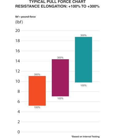 3 in 1 Loop Band Kit - Amber Purple & Teal | Medium Heavy Extra Heavy Resistance Bands for Effective Training | International Shipping Available - Buy Online on GoSupps.com