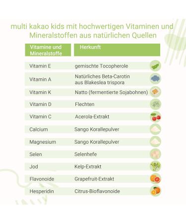  for you for you Multi Kakao Kids Cocoa Powder with Vitamins Minerals and Plant Substances for Mixing in Milk Suitable for Children from 4 Years Healthy Growth and Development - Buy Online on GoSupps.com