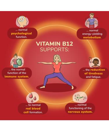 Vegan Vitamin B12 Liquid | 60ml (4 Month Supply) | Methylcobalamin & Adenosylcobalamin | Lab-Tested | Made in UK - Buy Online on GoSupps.com