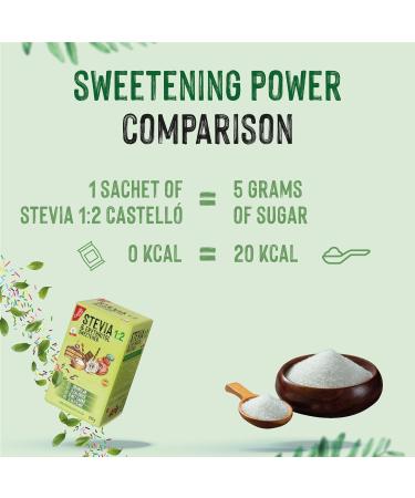 Castello since 1907 Stevia Erythritol Sweetener 204 sachets 2.5g - Natural Sugar Substitute - Keto Paleo Friendly - 0 Calories 0 Glycemic Index - Non-GMO - 510g - Buy Online on GoSupps.com
