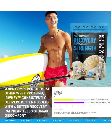 Performix ioWHEY Protein Powder - Vanilla Ice Cream - 18 Servings - Buy Online on GoSupps.com