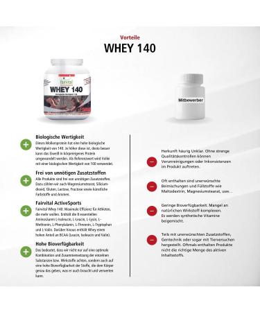 Fairvital Whey Protein Powder with BCAA - Vanilla Flavor 1kg - No Added Sugar High Biological Value 140 - Buy Internationally - Buy Online on GoSupps.com