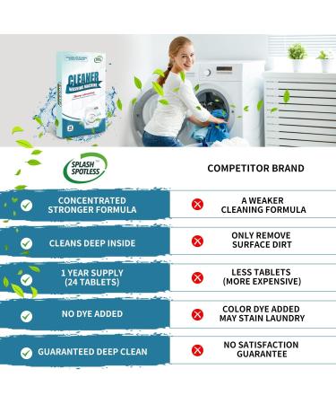 SPLASH SPOTLESS Washing Machine Cleaner - 24 Tablets for HE Top Load and Front Load Washers - Buy Online on GoSupps.com
