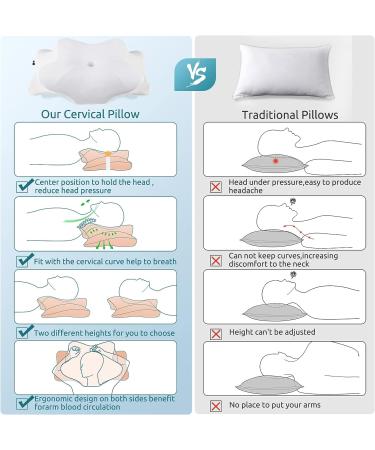 DONAMA Cervical Pillow - Memory Foam Orthopedic Neck Support for Pain Relief | Ergonomic Contour Pillow for Side, Back, Stomach Sleepers - Breathable Pillowcase - Pure White - Buy Online on GoSupps.com