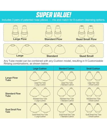 FireAnt 3 Pairs Nose Pillows Compatible with Navage Nasal Care - High Grade Silicone Nose Buds Sinus Pillows Compatible with Navage Nasal Irrigation System (Small Standard Extra Large) in Blue - Buy Online on GoSupps.com