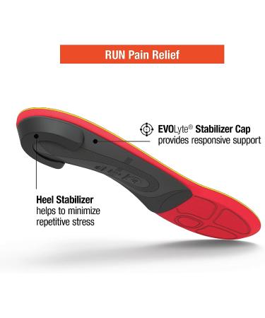 Superfeet Run Pain Relief Insoles - Arch Support for Plantar Fasciitis - Tangerine - Size 9.5-11 Men / 10.5-12 Women - Buy Online on GoSupps.com