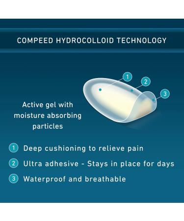 Compeed Advanced Blister Care Hydrocolloid Bandage Cushions - 6 Medium Pads for Heel Blister Prevention & Treatment - Buy Online on GoSupps.com