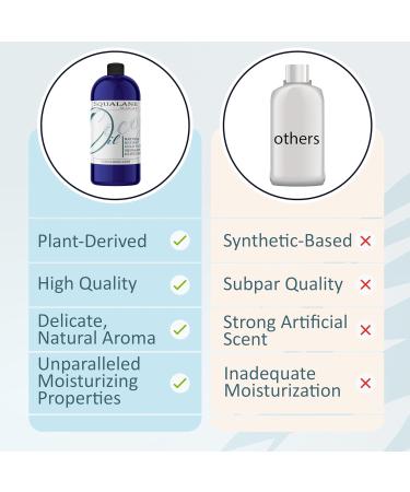 Dr Joe Lab Squalane Oil Pure Plant Derived Refined Cold Pressed Squalene From Olives Vegan Undiluted Bulk Carrier Oil for Face Skin Hair Body Cosmetics Natural Cleanser Moisturizer (16 oz) 16 Fl Oz (Pack of 1) - Buy Online on GoSupps.com