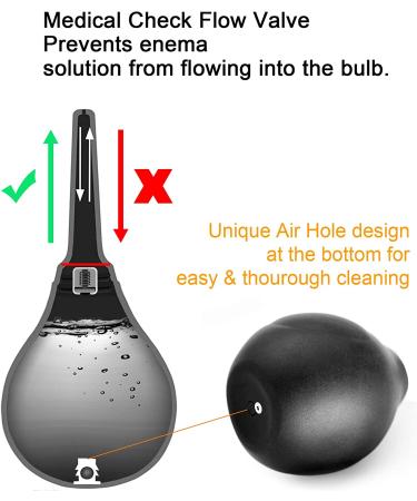 SENSIVO Enema Bulb 10.1oz with Back-Flow Prevention | Silicone Enema Kit for Colon Cleansing | Anal & Vaginal Douche Bottle | Reusable for Men & Women - Buy Online on GoSupps.com