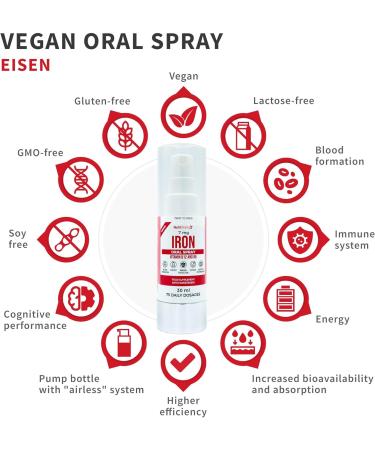 Nutripella Iron Spray - High Bioavailability B12 & B6 - 75 Daily Doses for Energy Immunity & Red Blood Cell Support - Gentle on Stomach - Fast Acting - Great Flavor - Buy Online on GoSupps.com