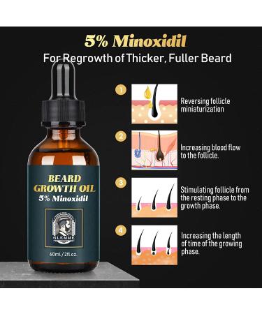 5% Minoxidil Beard Growth Kit with Derma Roller and Growth Oil for Men - 0.25mm Microneedle Roller for Patchy Beard Growth - Buy Online on GoSupps.com