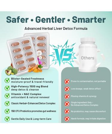 Liver Detox Cleanse & Repair Liver Support Supplement with Milk Thistle 15B CFU Probiotics Dandelion Root Turmeric Vitamins for Gut & Liver Health | Blister-Sealed Tablets 30-Day Supply 30 Count (Pack of 1) - Buy Online on GoSupps.com