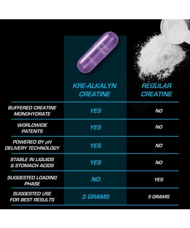 All American EFX Kre-Alkalyn for Muscle Growth & Performance - 192 Total (20 More Free) - Buy Online on GoSupps.com