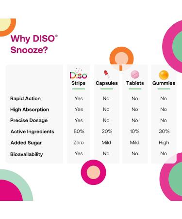 OQO Dissolvable Snooze Strips - Box of 30 Oral Thin Strips | Vegan & Gluten-Free | Cherry Flavor | Improve Sleep & Overall Health - Buy Online on GoSupps.com