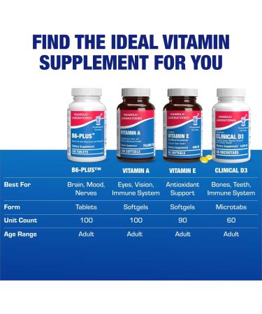 Calcium Magnesium B6 Supplement - Clinically Formulated Vitamin B6 50mg Complex for Energy Metabolism Krebs Cycle Heart Bone and Nerve Support with B1 B2 Niacin and Potassium (100 Servings) - Buy Online on GoSupps.com