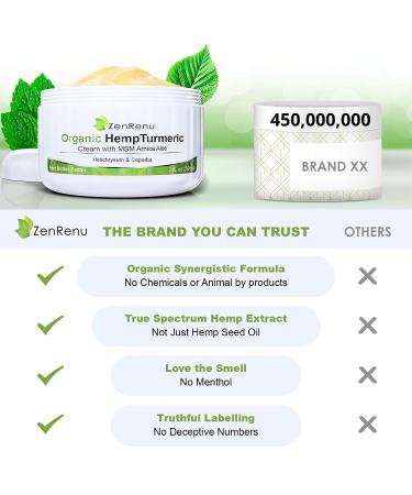 ZenRenu Organic Hemp Cream 4 oz - MSM Turmeric Arnica - Made in USA - Premium Hemp Oil - Buy Online on GoSupps.com
