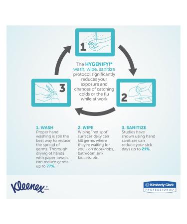 Kleenex 91552CT Hand Cleanser - Light Floral Scent 1000mL Bottle - International Shipping Available - Buy Online on GoSupps.com