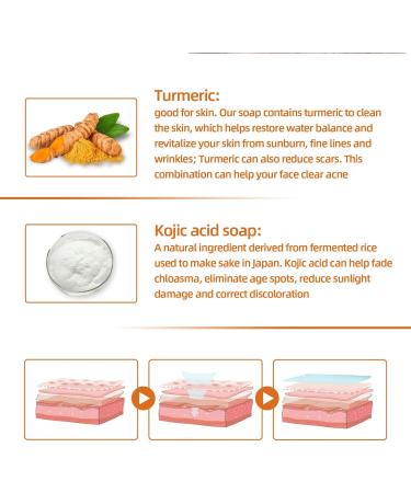  GNAUMORE Turmeric Face Soap Turmeric & Kojic Acid Soap Turmeric Soap Bar for Dark Spots Concealer for Acne Removal Blackheads Moisturizing Erase Fine Lines Firming - Buy Online on GoSupps.com