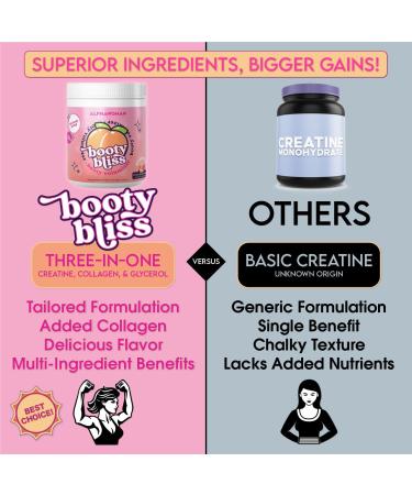 Buy Creatine for Women - Pre Workout & Keto-Friendly Booty Builder | Collagen & Strawberry Colada Flavor - 30 Servings - Buy Online on GoSupps.com