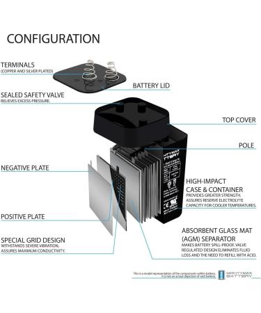 Mighty Max Battery 6V 5Ah Replacement for Rayovac 941 944 | International Shipping Available - Buy Online on GoSupps.com