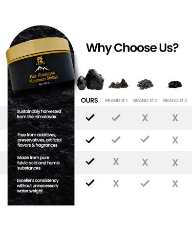 FOUZEE Pure Himalayan Shilajit 50g - Authentic Hard Consistency, Natural Source of Fulvic Acid & 85+ Trace Minerals with Stainless Steel Spoon - 1.76oz (Pack of 1) - Buy Online on GoSupps.com