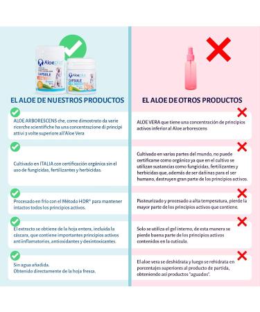 Aloeplus Capsules Dogs 11+ kg - Natural Supplement Based on Organic Italian Aloe arborescens for the Well-being of Dogs from 11 kg - Buy Online on GoSupps.com