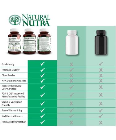 Natural Nutra Ginkgo Biloba Improves Circulation to The Brain and Boosts Memory Cognitive Functions Increases Oxygen Flow Enhancing Mental Performance Vegan and Gluten Free (60) Capsules - Buy Online on GoSupps.com