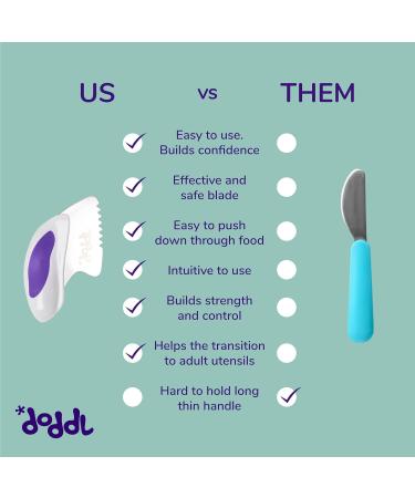 Doddl Toddler Self-Feeding Cutlery Set - Spoon, Fork & Knife | 12months+ (Magenta) - Buy Online on GoSupps.com