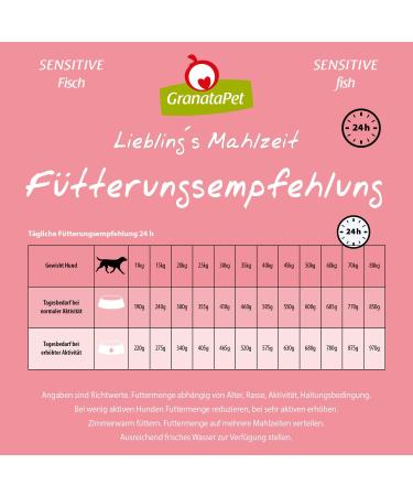 Granapet Liebling's Meal Fish Sensitive 1.8 kg - Grain-Free & Sugar-Free Dry Dog Food | Quality Single Feed for Sensitive Dogs - Buy Online on GoSupps.com